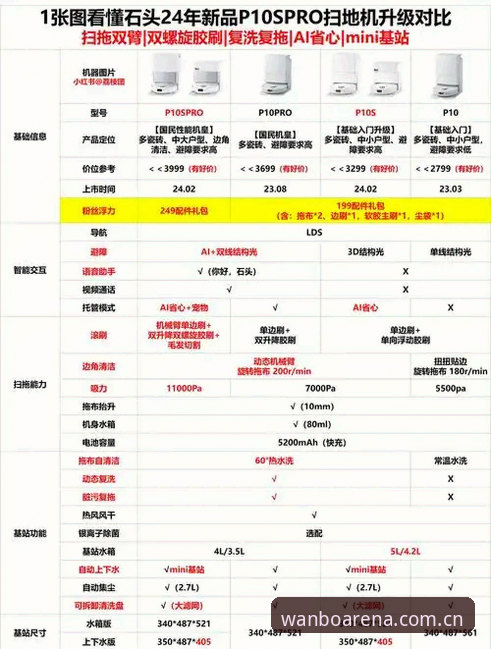 万搏体育平台v3.2.1版本最新评测：流畅度提升与访问问题解决方案全解析