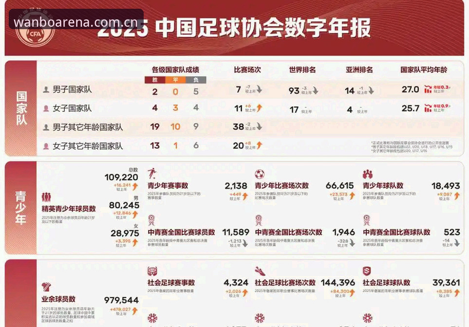 2030年世界杯或扩军至66队：对中国足球的3大影响与万搏体育用户热议